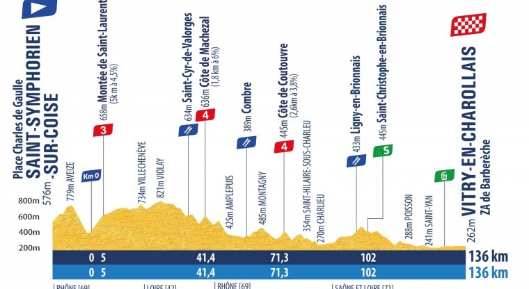 Profil etape 2