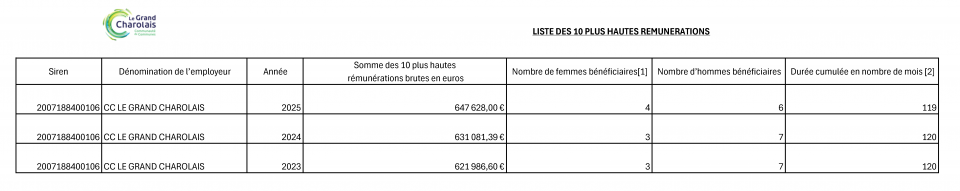 8958 remuneration 2023 2025 png