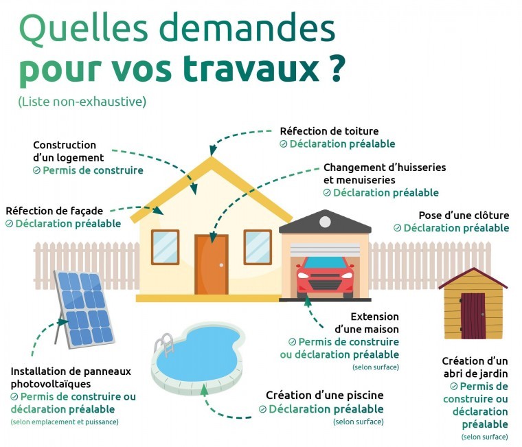 Illustrations autorisations urbanisme