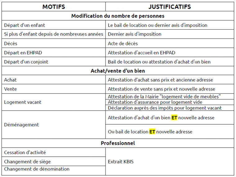 Liste justificatifs