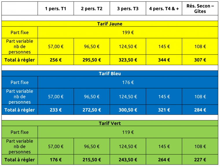 Nouveaux tarifs 2025